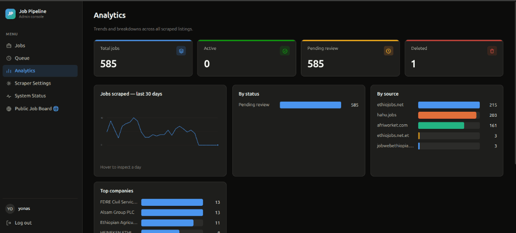 Automated Job Pipeline