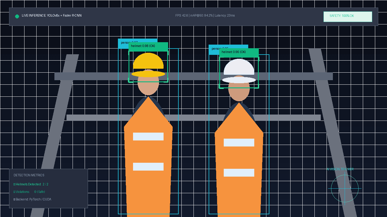 Construction Safety Vision